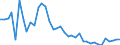Flow: Exports / Measure: Values / Partner Country: Australia / Reporting Country: United Kingdom