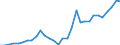 Flow: Exports / Measure: Values / Partner Country: Austria / Reporting Country: Belgium
