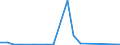 Flow: Exports / Measure: Values / Partner Country: Austria / Reporting Country: Canada