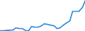 Flow: Exports / Measure: Values / Partner Country: Austria / Reporting Country: Czech Rep.