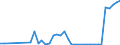 Flow: Exports / Measure: Values / Partner Country: Austria / Reporting Country: Denmark