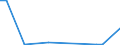 Flow: Exports / Measure: Values / Partner Country: Austria / Reporting Country: Finland