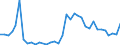 Flow: Exports / Measure: Values / Partner Country: Austria / Reporting Country: France incl. Monaco & overseas