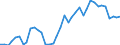 Flow: Exports / Measure: Values / Partner Country: Austria / Reporting Country: Germany