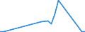 Flow: Exports / Measure: Values / Partner Country: Austria / Reporting Country: Greece