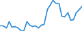 Flow: Exports / Measure: Values / Partner Country: Austria / Reporting Country: Hungary