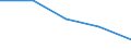 Flow: Exports / Measure: Values / Partner Country: Austria / Reporting Country: Ireland