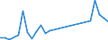 Flow: Exports / Measure: Values / Partner Country: Austria / Reporting Country: Israel