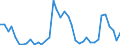 Flow: Exports / Measure: Values / Partner Country: Austria / Reporting Country: Japan