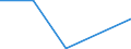 Flow: Exports / Measure: Values / Partner Country: Austria / Reporting Country: Luxembourg