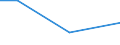 Flow: Exports / Measure: Values / Partner Country: Austria / Reporting Country: Mexico