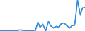 Flow: Exports / Measure: Values / Partner Country: Austria / Reporting Country: Netherlands