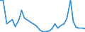 Flow: Exports / Measure: Values / Partner Country: Austria / Reporting Country: Poland