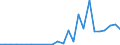 Flow: Exports / Measure: Values / Partner Country: Austria / Reporting Country: Slovakia