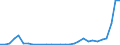 Flow: Exports / Measure: Values / Partner Country: Austria / Reporting Country: Slovenia