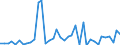 Flow: Exports / Measure: Values / Partner Country: Austria / Reporting Country: Switzerland incl. Liechtenstein