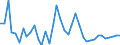 Flow: Exports / Measure: Values / Partner Country: Austria / Reporting Country: United Kingdom