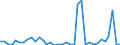 Flow: Exports / Measure: Values / Partner Country: World / Reporting Country: Australia