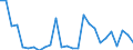 Flow: Exports / Measure: Values / Partner Country: World / Reporting Country: Austria