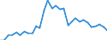 Flow: Exports / Measure: Values / Partner Country: World / Reporting Country: Belgium