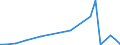 Flow: Exports / Measure: Values / Partner Country: World / Reporting Country: Chile