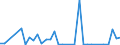 Flow: Exports / Measure: Values / Partner Country: World / Reporting Country: Finland