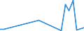 Flow: Exports / Measure: Values / Partner Country: World / Reporting Country: Greece