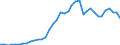 Flow: Exports / Measure: Values / Partner Country: World / Reporting Country: Japan