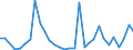 Flow: Exports / Measure: Values / Partner Country: World / Reporting Country: Mexico