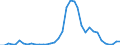 Flow: Exports / Measure: Values / Partner Country: World / Reporting Country: Netherlands