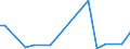 Flow: Exports / Measure: Values / Partner Country: World / Reporting Country: New Zealand