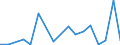 Flow: Exports / Measure: Values / Partner Country: World / Reporting Country: Poland