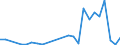 Flow: Exports / Measure: Values / Partner Country: World / Reporting Country: Slovenia