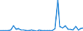 Flow: Exports / Measure: Values / Partner Country: World / Reporting Country: Switzerland incl. Liechtenstein