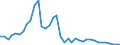 Flow: Exports / Measure: Values / Partner Country: World / Reporting Country: United Kingdom