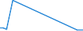 Flow: Exports / Measure: Values / Partner Country: Fiji / Reporting Country: Australia