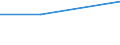 Flow: Exports / Measure: Values / Partner Country: Fiji / Reporting Country: Germany