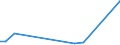 Flow: Exports / Measure: Values / Partner Country: Fiji / Reporting Country: New Zealand