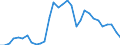 Flow: Exports / Measure: Values / Partner Country: Germany / Reporting Country: Belgium