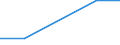 Flow: Exports / Measure: Values / Partner Country: Germany / Reporting Country: Chile