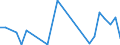 Flow: Exports / Measure: Values / Partner Country: Germany / Reporting Country: Czech Rep.