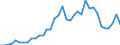 Flow: Exports / Measure: Values / Partner Country: Germany / Reporting Country: France incl. Monaco & overseas