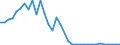 Flow: Exports / Measure: Values / Partner Country: Germany / Reporting Country: Italy incl. San Marino & Vatican