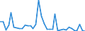 Flow: Exports / Measure: Values / Partner Country: Germany / Reporting Country: Japan