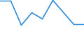 Flow: Exports / Measure: Values / Partner Country: Germany / Reporting Country: Luxembourg