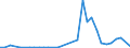 Flow: Exports / Measure: Values / Partner Country: Germany / Reporting Country: Netherlands