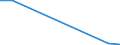 Flow: Exports / Measure: Values / Partner Country: Germany / Reporting Country: Poland