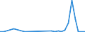 Flow: Exports / Measure: Values / Partner Country: Germany / Reporting Country: Spain