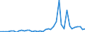 Flow: Exports / Measure: Values / Partner Country: Germany / Reporting Country: Switzerland incl. Liechtenstein