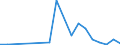 Flow: Exports / Measure: Values / Partner Country: Germany / Reporting Country: Turkey